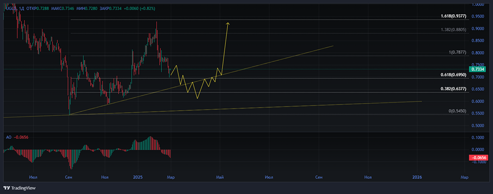 Мнение по акции