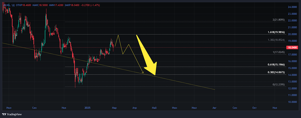 Мнение по акции
