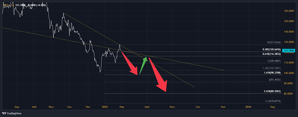Анализ акции СОФТЛАЙН [SOFL]