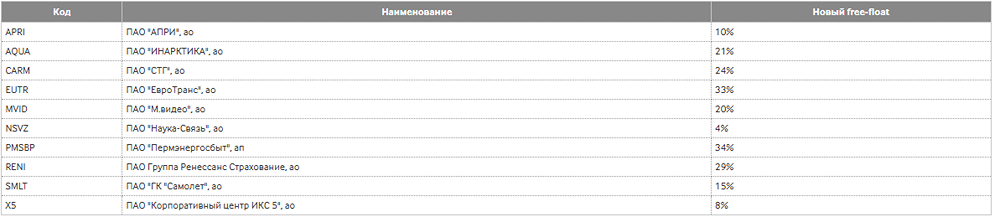 Новые базы расчёта индексов
