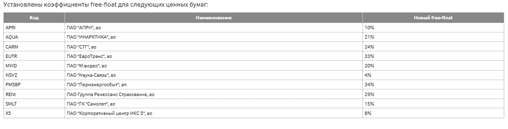 Новая база расчета индексов