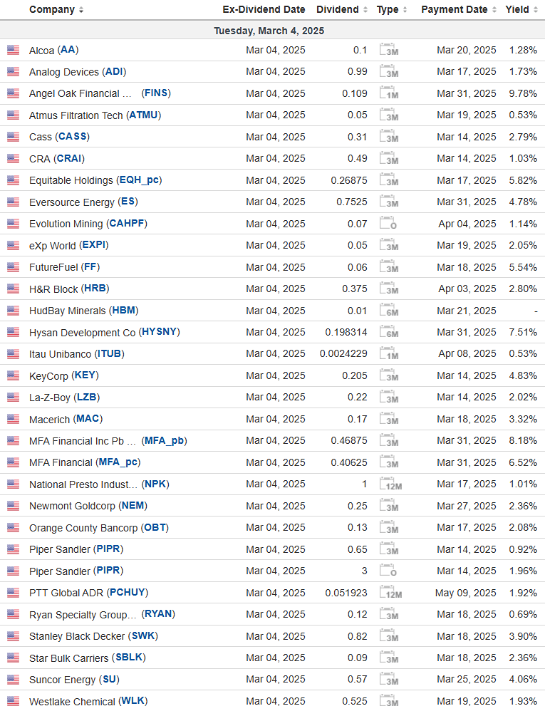 Фондовый рынок США