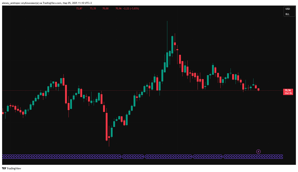 Котировки Brent: Прогноз по нефти, цена, аналитика