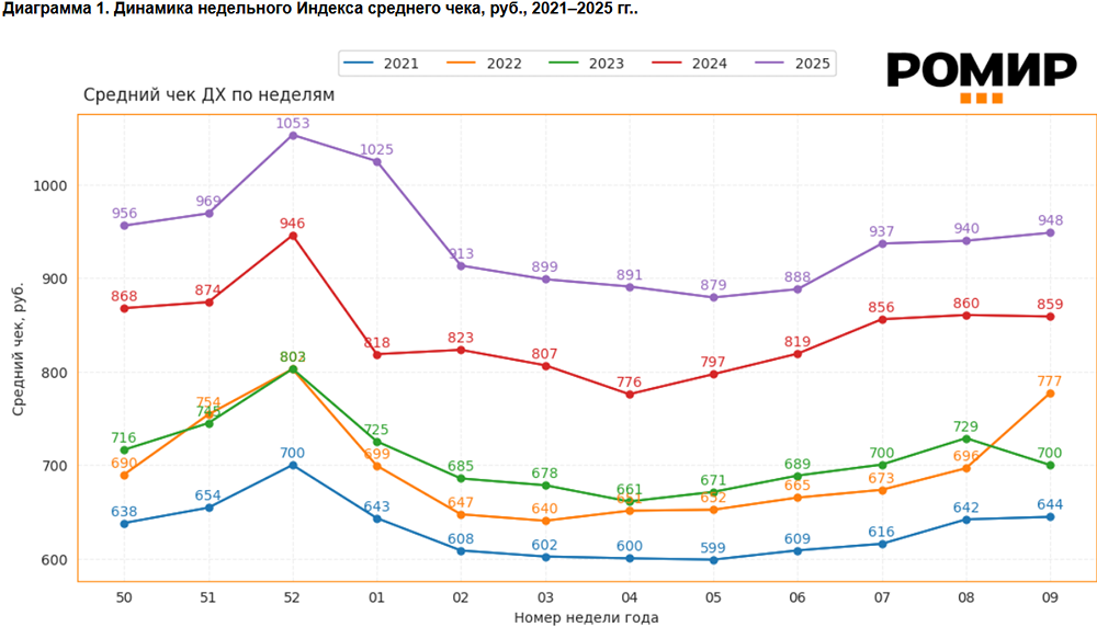 Экономика России