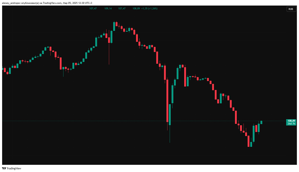 Индекс RGBI: облигации, новости, прогноз, цена