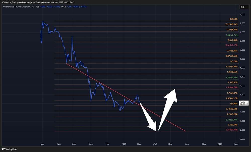 Взгляд и мнение по котировкам акций КРИСТАЛЛ [KLVZ]