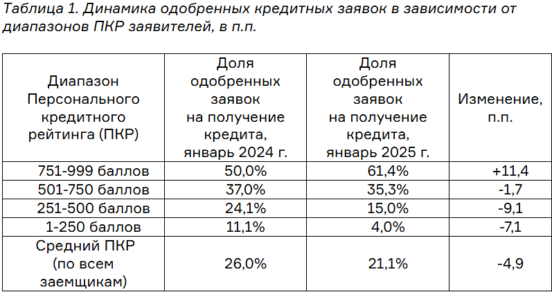 Экономика России