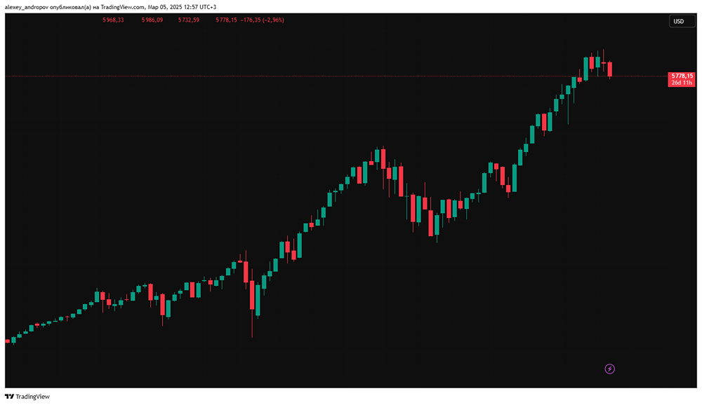 Американские индексы: прогнозы котировок, цены, аналитика
