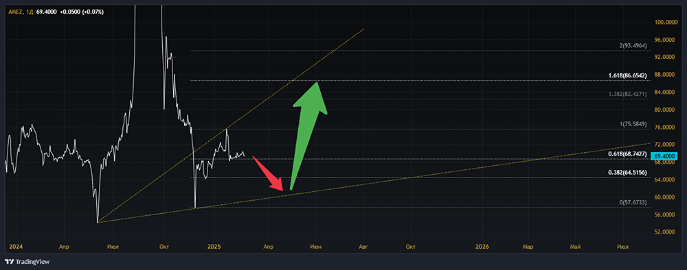 Мнение по акциям АШИНСКИЙ ЗАВОД [AMEZ]