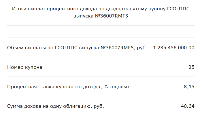 Новости по компании Сбербанк