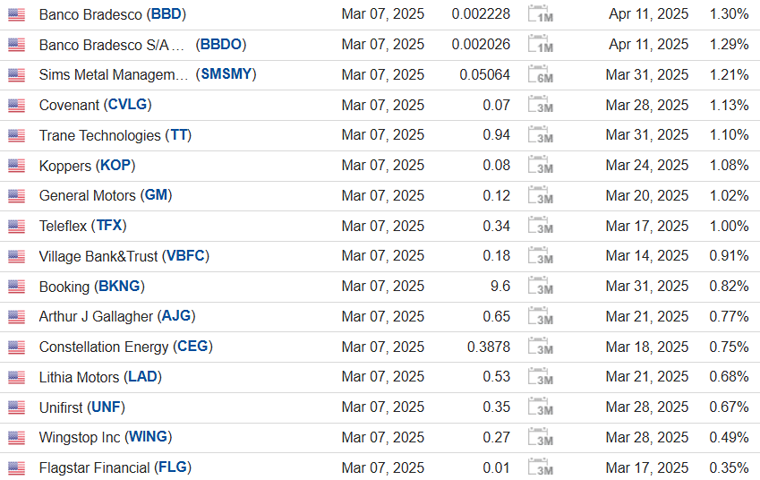 Новости фондового рынка. Отчеты США