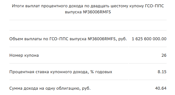 Новость по компании Сбербанк. Выплата купона