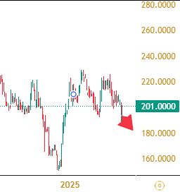 Акции делимобиль: Цена сегодня, мнение, прогноз, дивиденды