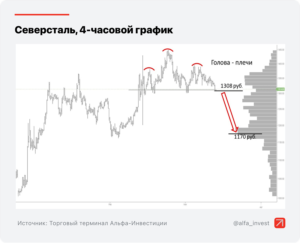 Акции Северстали: прогноз стоимости, цена, аналитика, дивиденды