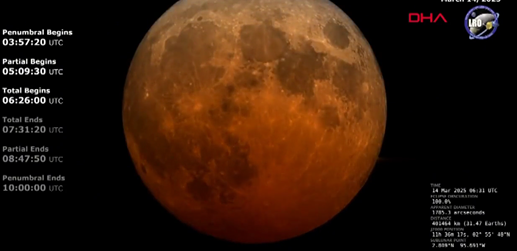 Новости мира. Кровавая луна