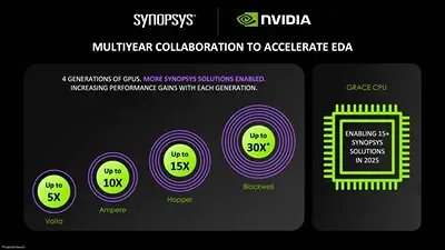 Новости компании NVIDIA. Synopsys использует чипы