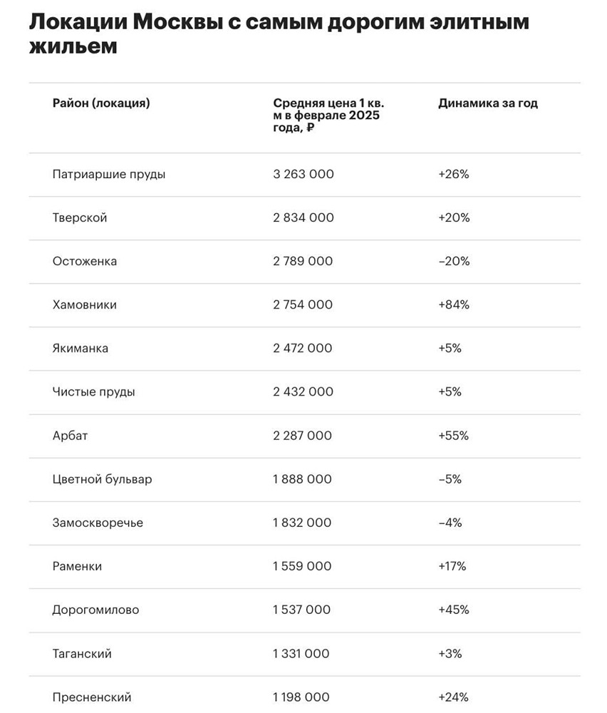 Стоимость квадратного метра