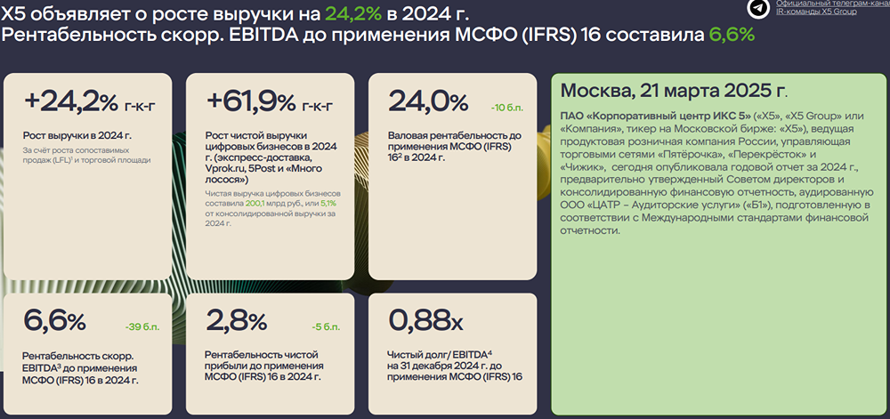 Новости по компании Х5. Отчёт МФСО