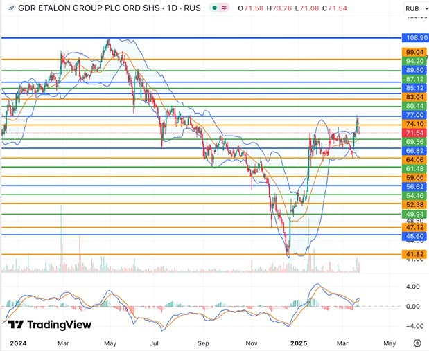 Акции (ГДР) Эталон. Мнение. Эксперты. Аналитика. Прогноз. Цена. Стоимость.