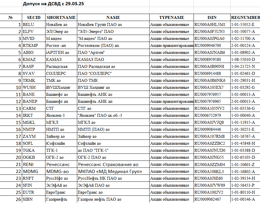 Доступны нв торгах в выходные дни