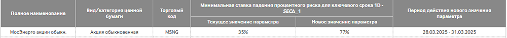 Риск-параметры по акциям