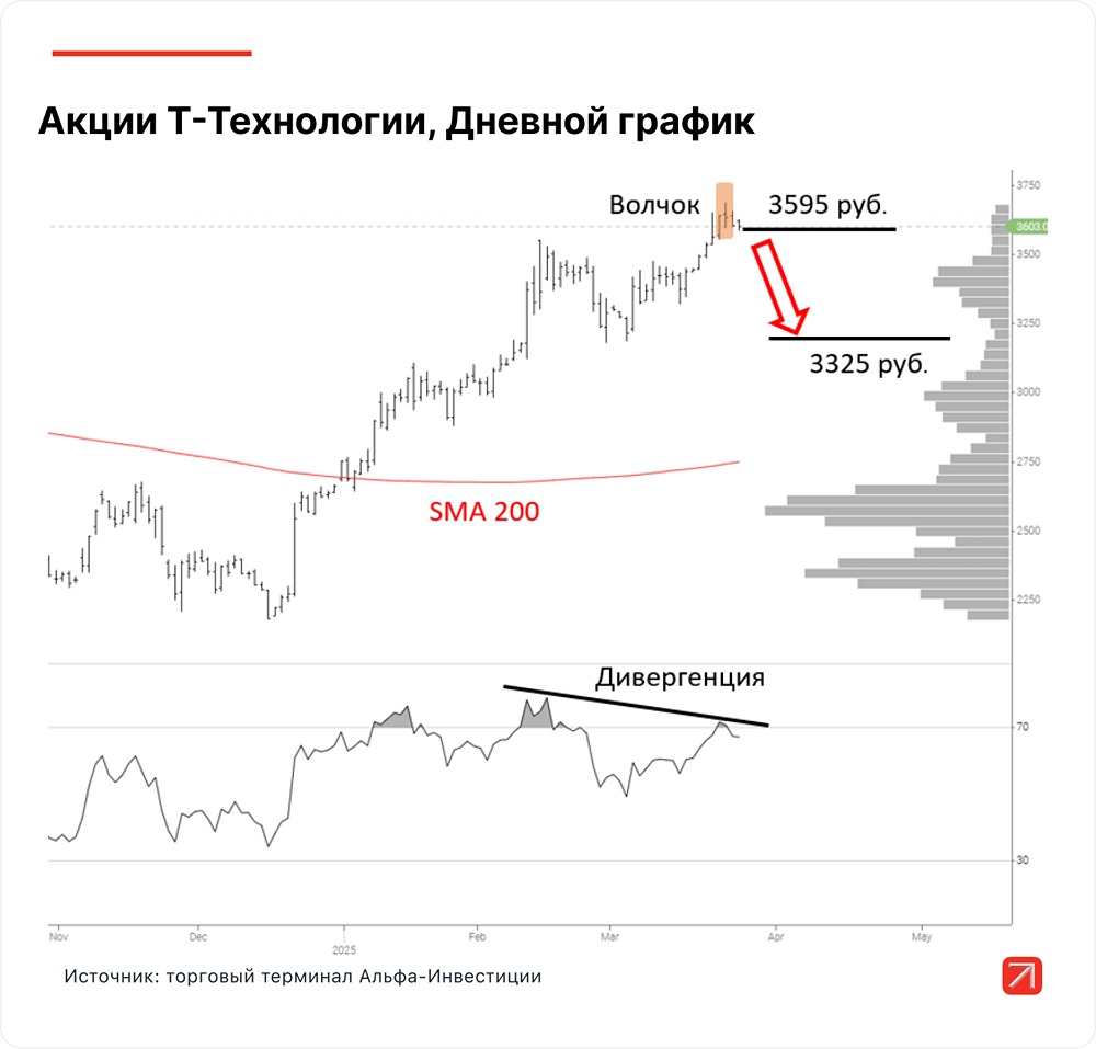 Акции Т-Технологии (Т-Банк). Прогноз цены бумаг. Мнение экспертов. Аналитика. Стоимость. Дивиденды