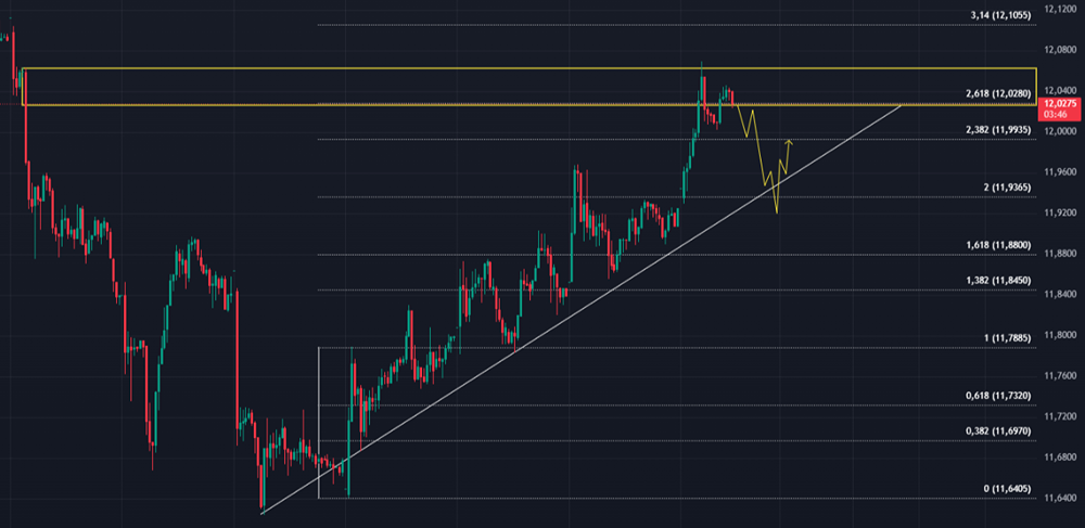Краткосрочная картина.
