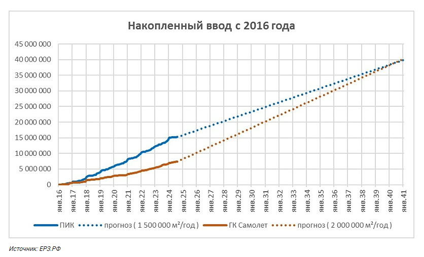 Новости САМОЛЕТ