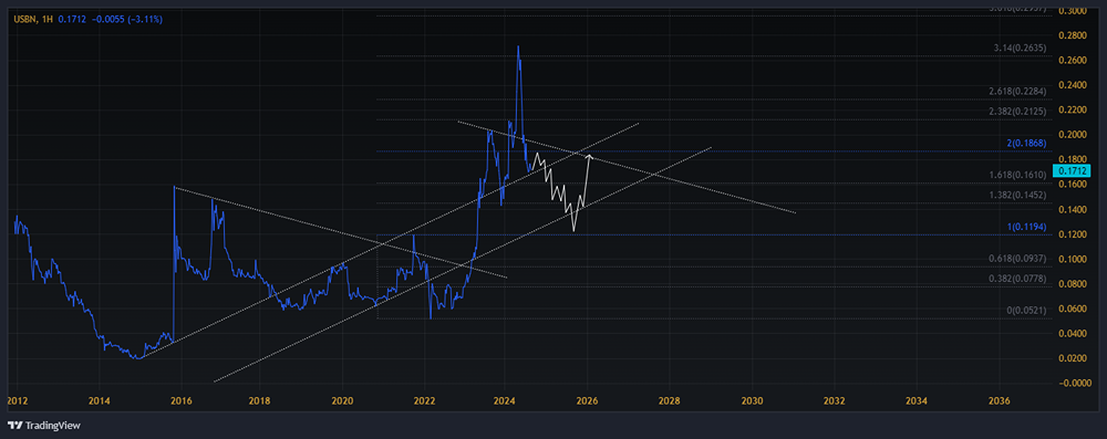 Прогноз. Прогноз цены. Анализ. Аналитика. Мнение экспертов. Акции БАНК УРАЛСИБ