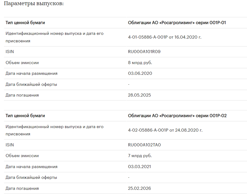 «Эксперт РА» подтвердил кредитные рейтинги облигаций эмитента АО «Росагролизинг».
