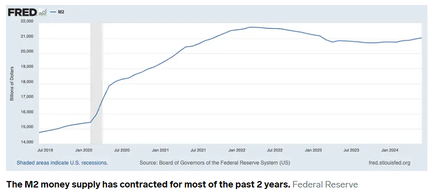 Инвесторам следует проявлять осмотрительность при работе с акциями, поскольку экономическая ситуация демонстрирует признаки, которых не наблюдалось уже много лет.
