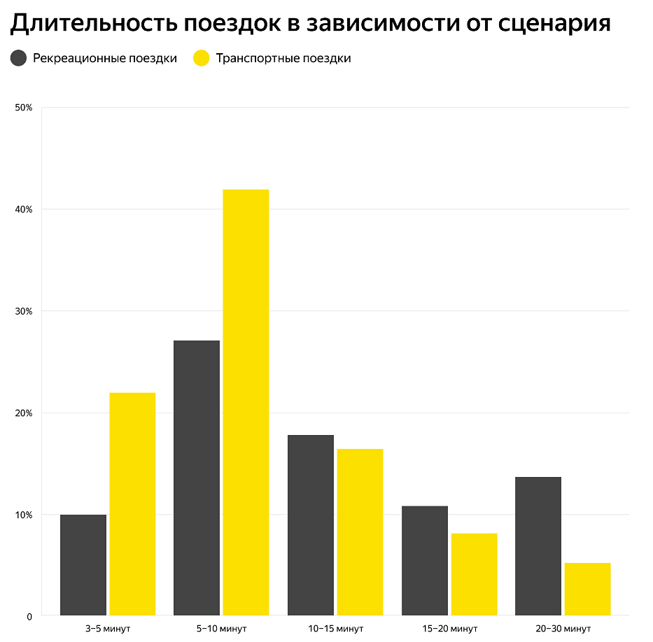 Новость по компании ЯНДЕКС