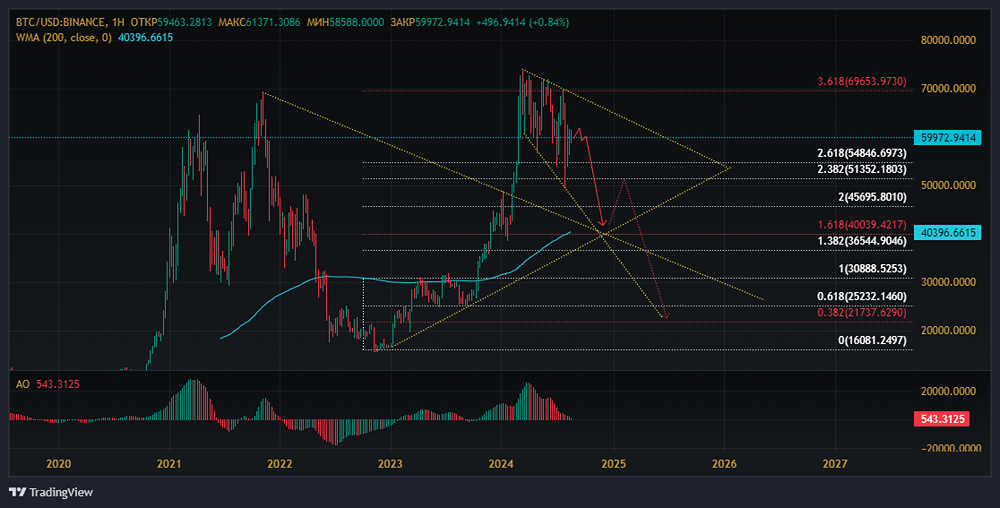 Возвращение к корням.