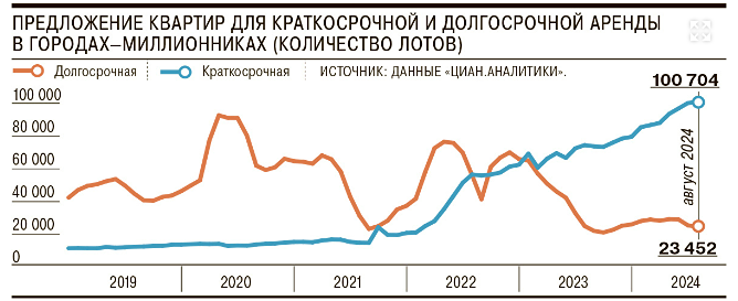 Новости по компании ЦИАН
