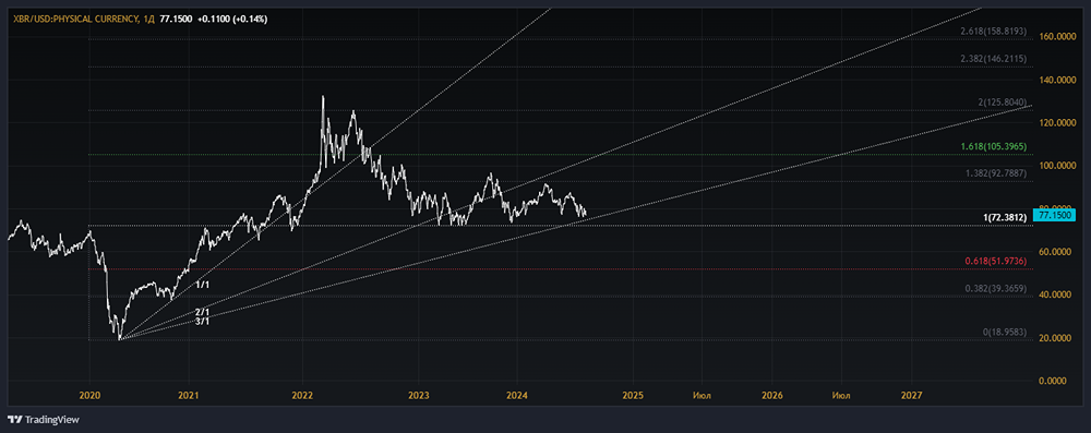 Если ты считаешь, что верх возьмут сторонники длинных позиций, то ставь быка под публикацией. Если же ты поддерживаешь короткие позиции, то ставь медведя.
