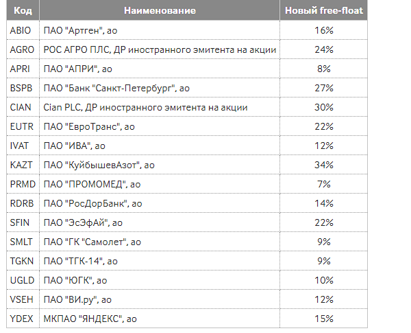 Новости по компании ПАО ПРОМОМЕД