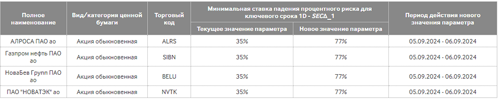 Новости АЛРОСА