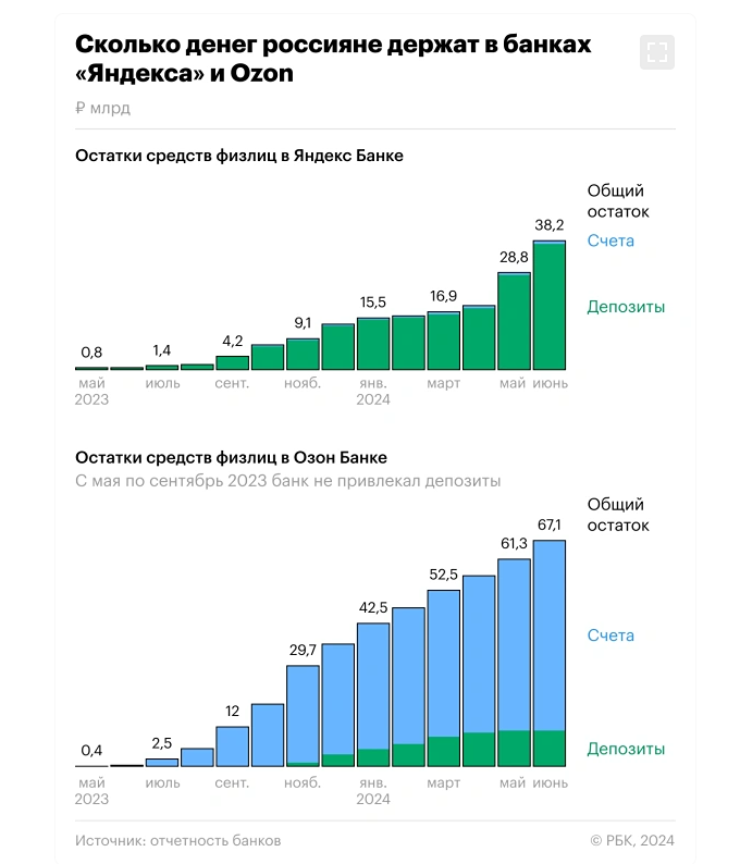 Новости по компании ОЗОН