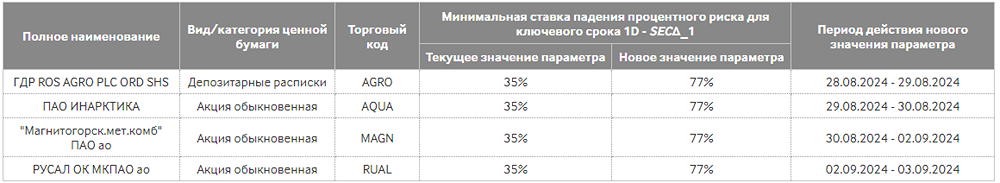 Новости по компании ИНАРКТИКА