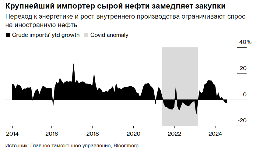 Ведущие китайские нефтяные корпорации рисуют безрадостную перспективу спроса на свою продукцию со стороны крупнейшего импортёра.
