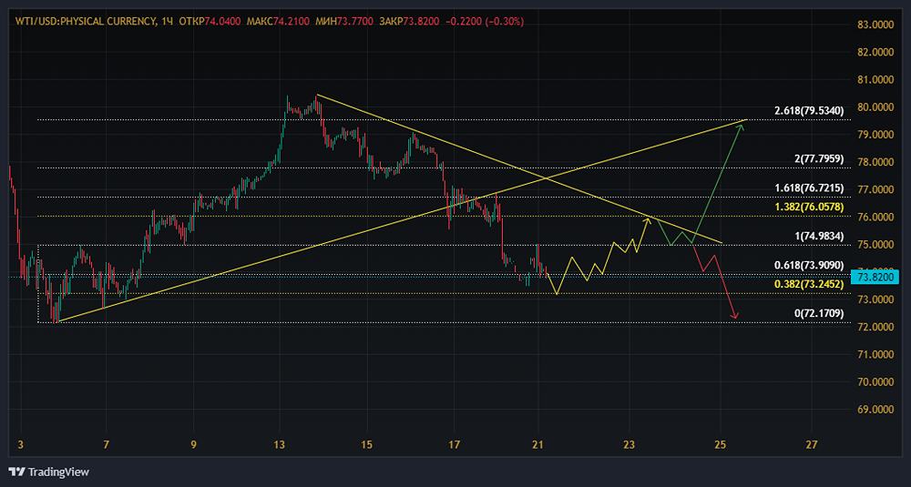 Расчёт технических параметров для внутридневных операций.
