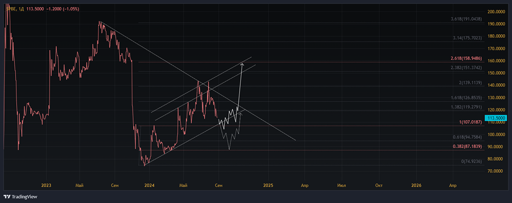 ПАО СПБ БИРЖА