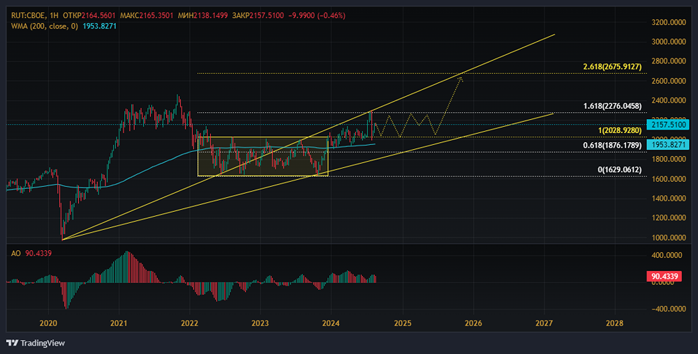 Главный получатель выгоды от уменьшения ключевой ставки Федеральной резервной системы Соединённых Штатов Америки.