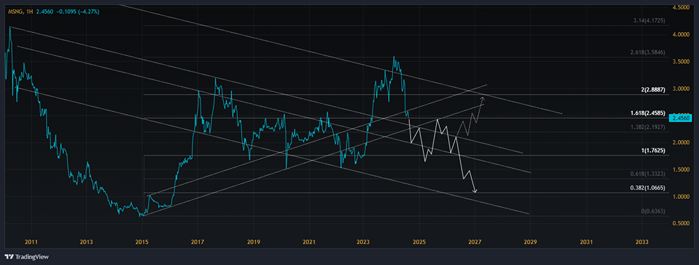 Прогноз. Прогноз цены. Анализ. Аналитика. Мнение экспертов. Акции МОСЭНЕРГО