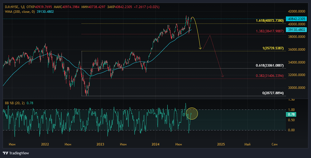 Наблюдается скругление.