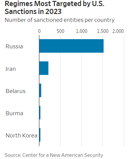 Жесткие пакеты санкций США никуда не денутся в независимости от того кто возглавит "Овальный дом".

