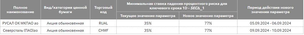 Новость по компании СЕВЕРСТАЛЬ