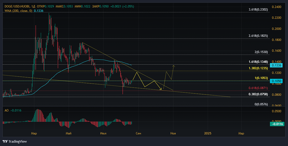 Продолжаем