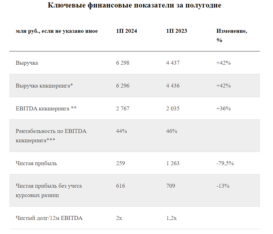 Новости по компании ВУШ ХОЛДИНГ