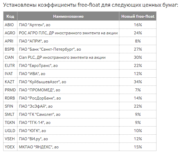 Новости по компании ПАО ИВА